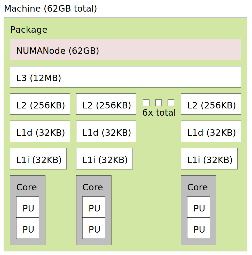 lstopo output