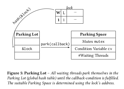 parking lot - credits ‘Scalable and Robust Latches for Database Systems’