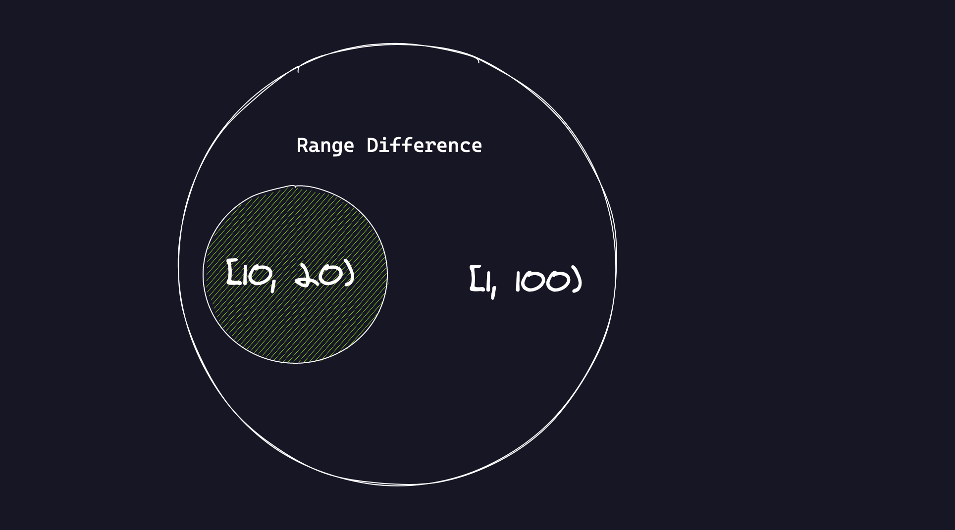 Image showing range 10 to 20 as a subset of range 1 to 100